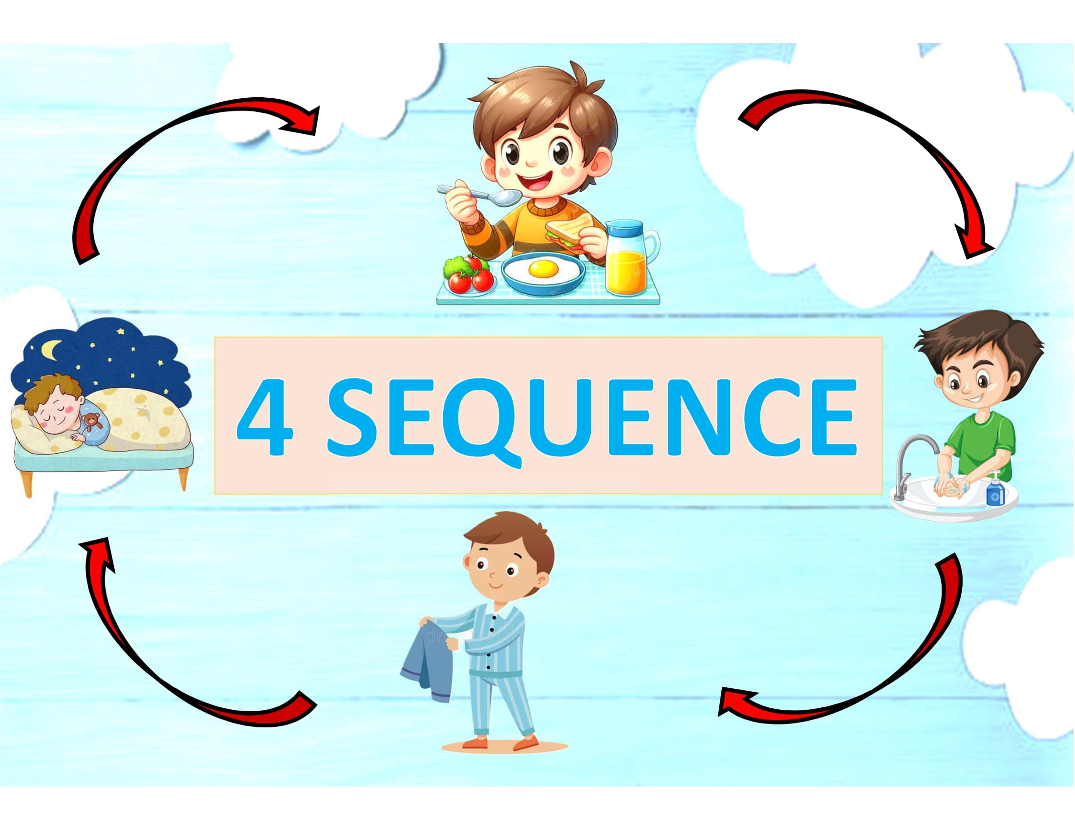 4 Sequence