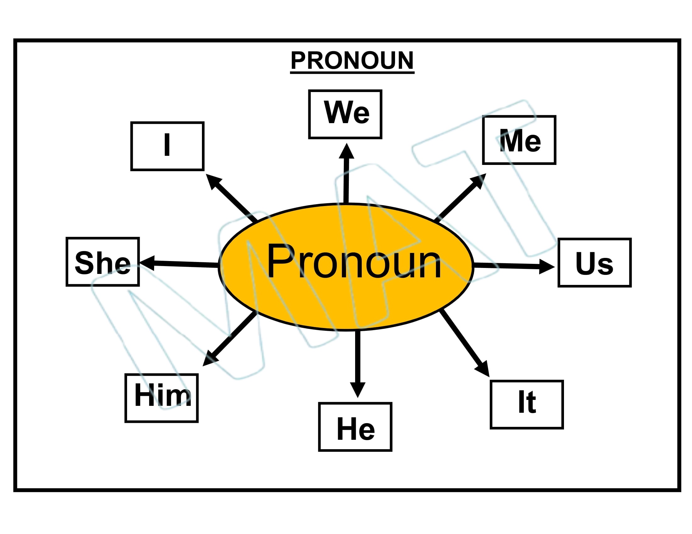 Pronoun