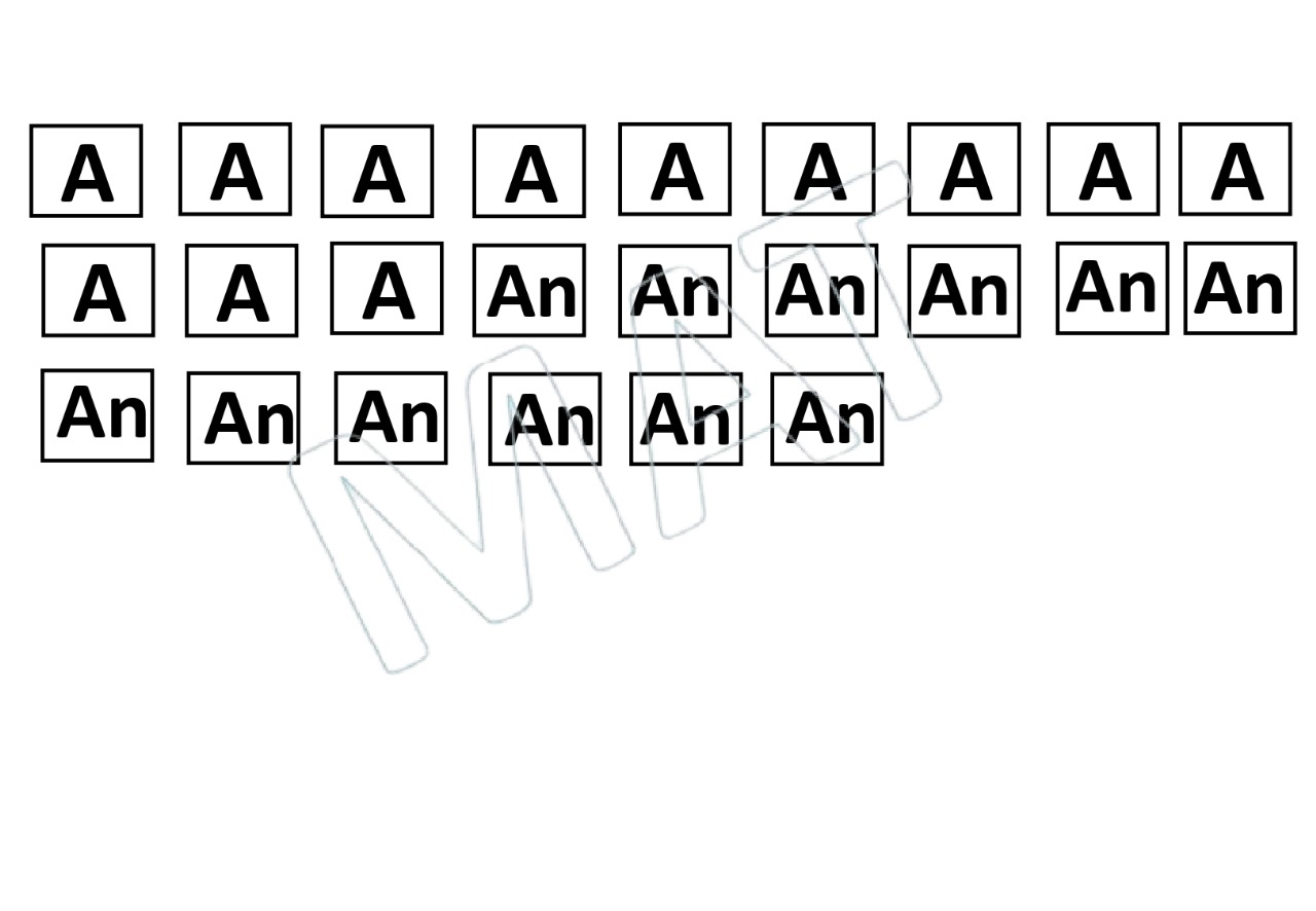 Learning Articles: “A” and “An”